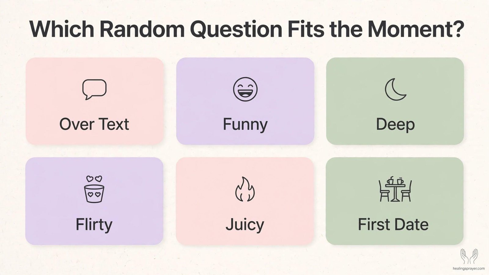 Comparison Table Which Question Type Fits Which Moment