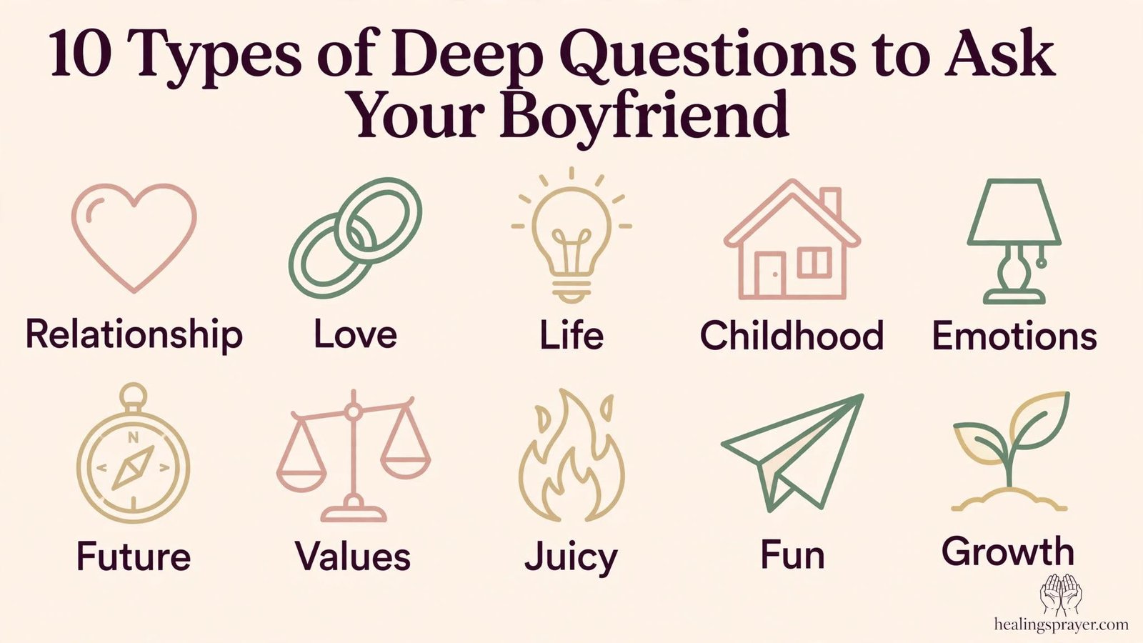 Deep Questions to Ask Your Boyfriend at a Glance (Comparison Table)