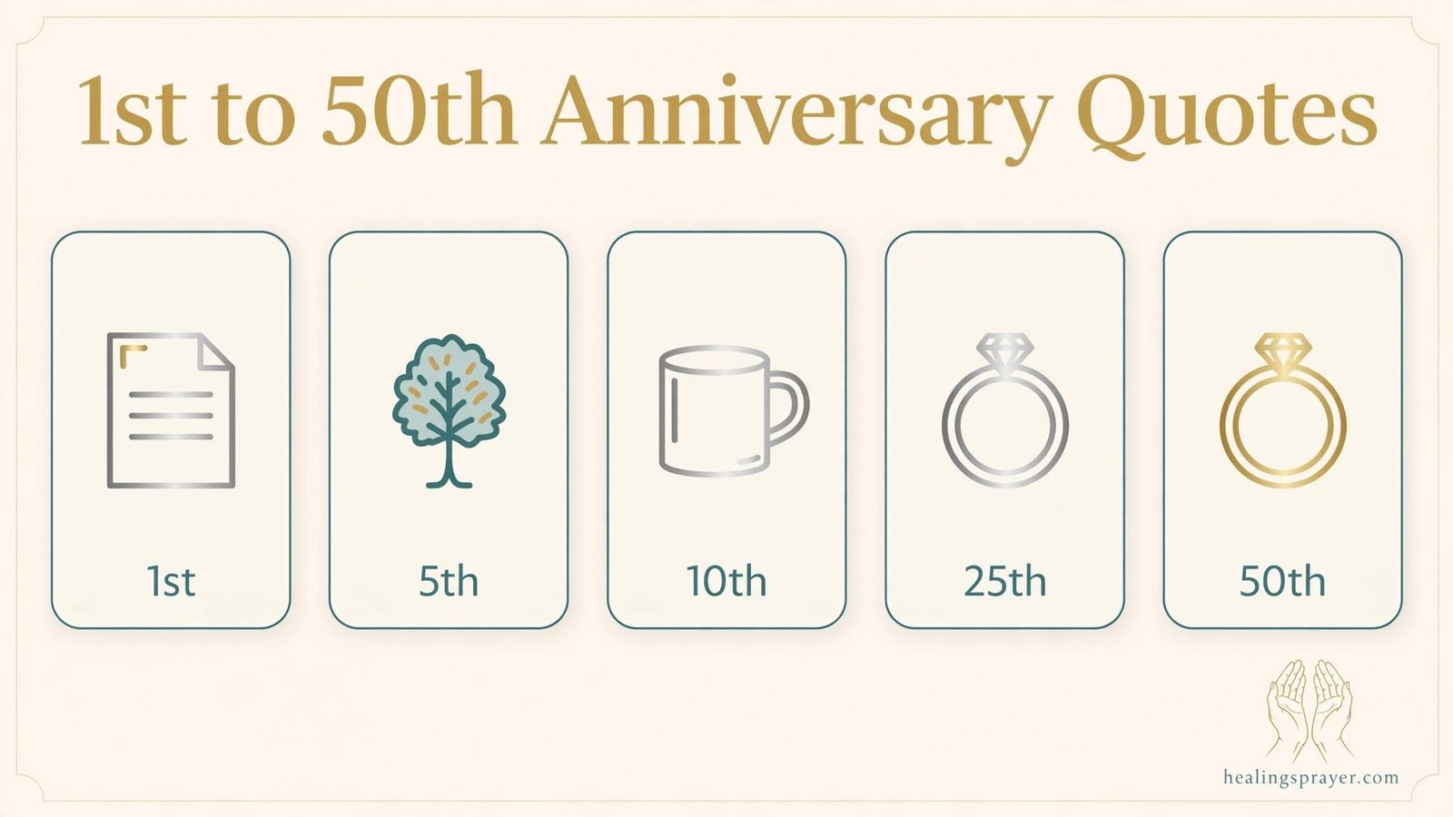 Milestone Wedding Anniversary Quotes (1st to 50th)