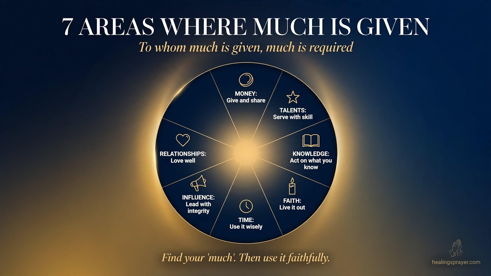 7 Areas Where Much Is Given (and What Is Required)