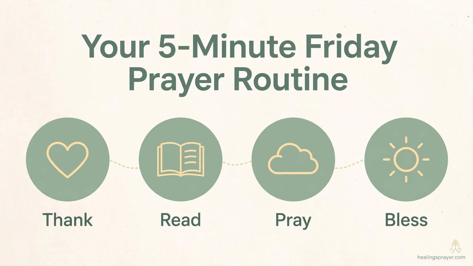 A 5-Minute Friday Morning Prayer Routine