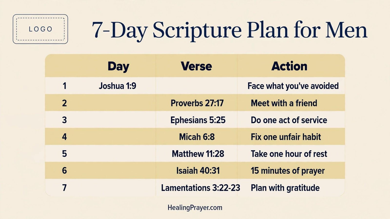 A 7-Day Scripture Plan for Men
