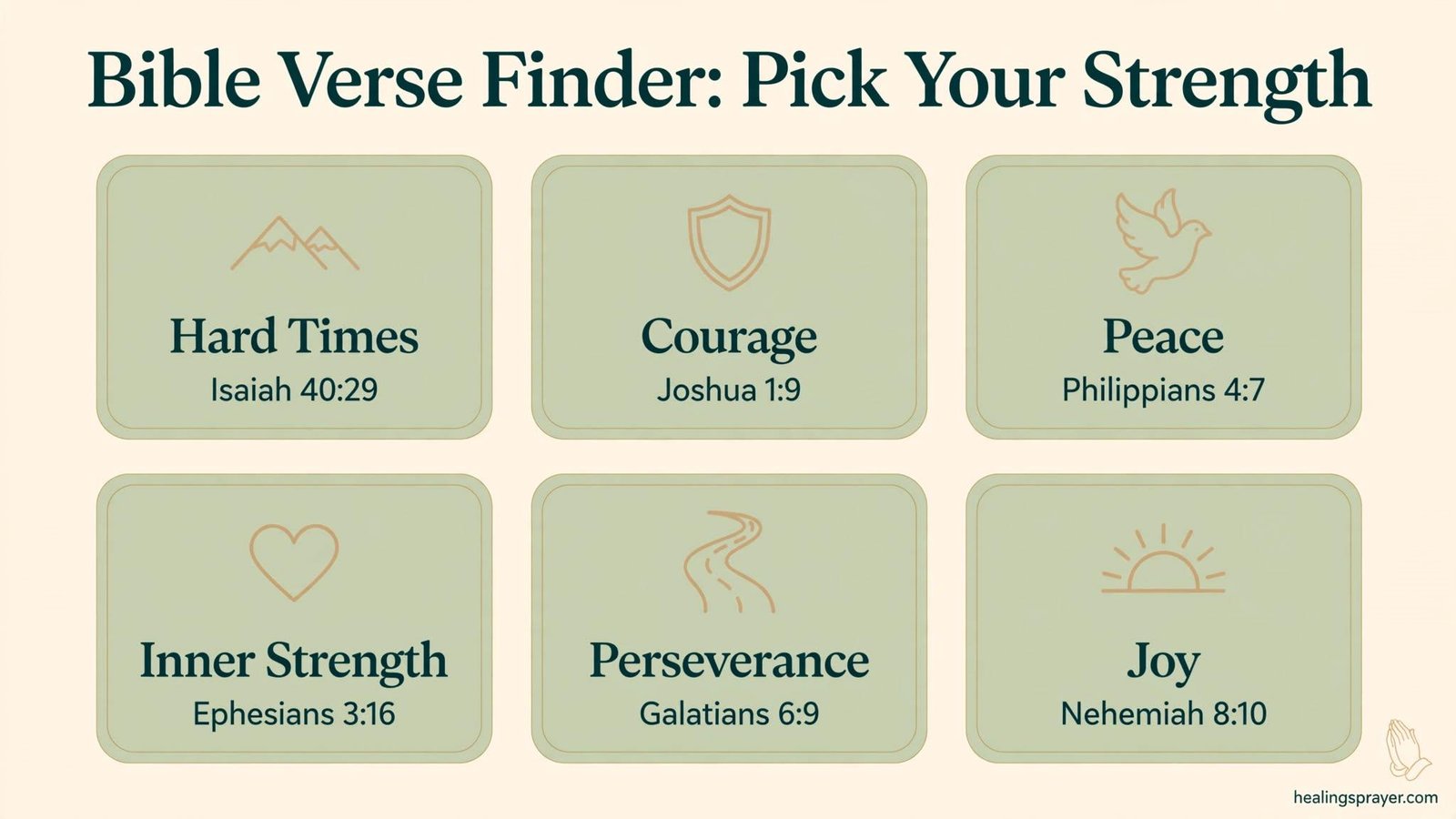 Bible Verses About Strength at a Glance (Table)