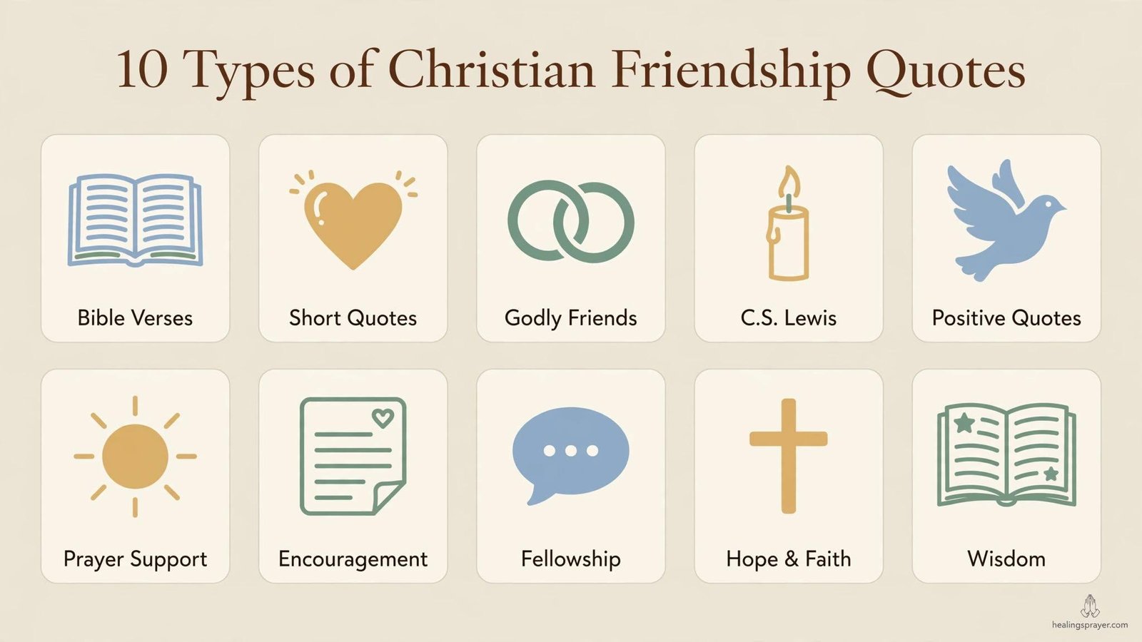 Christian Friendship Quotes at a Glance (Comparison Table)