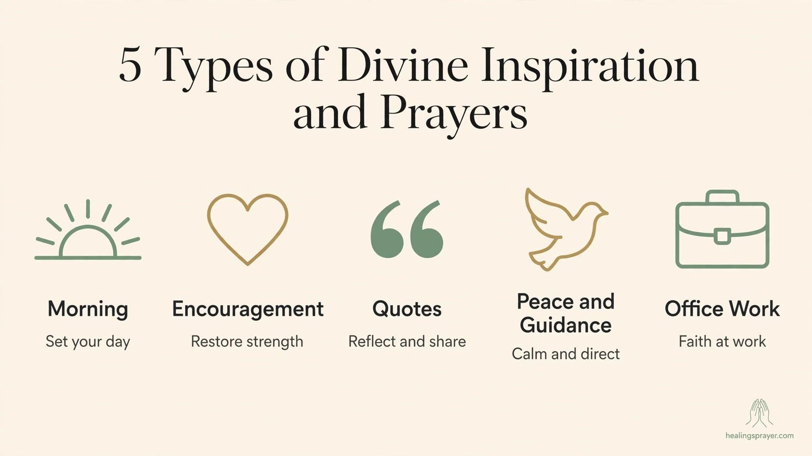 Divine Inspiration and Prayers at a Glance (Comparison Table)