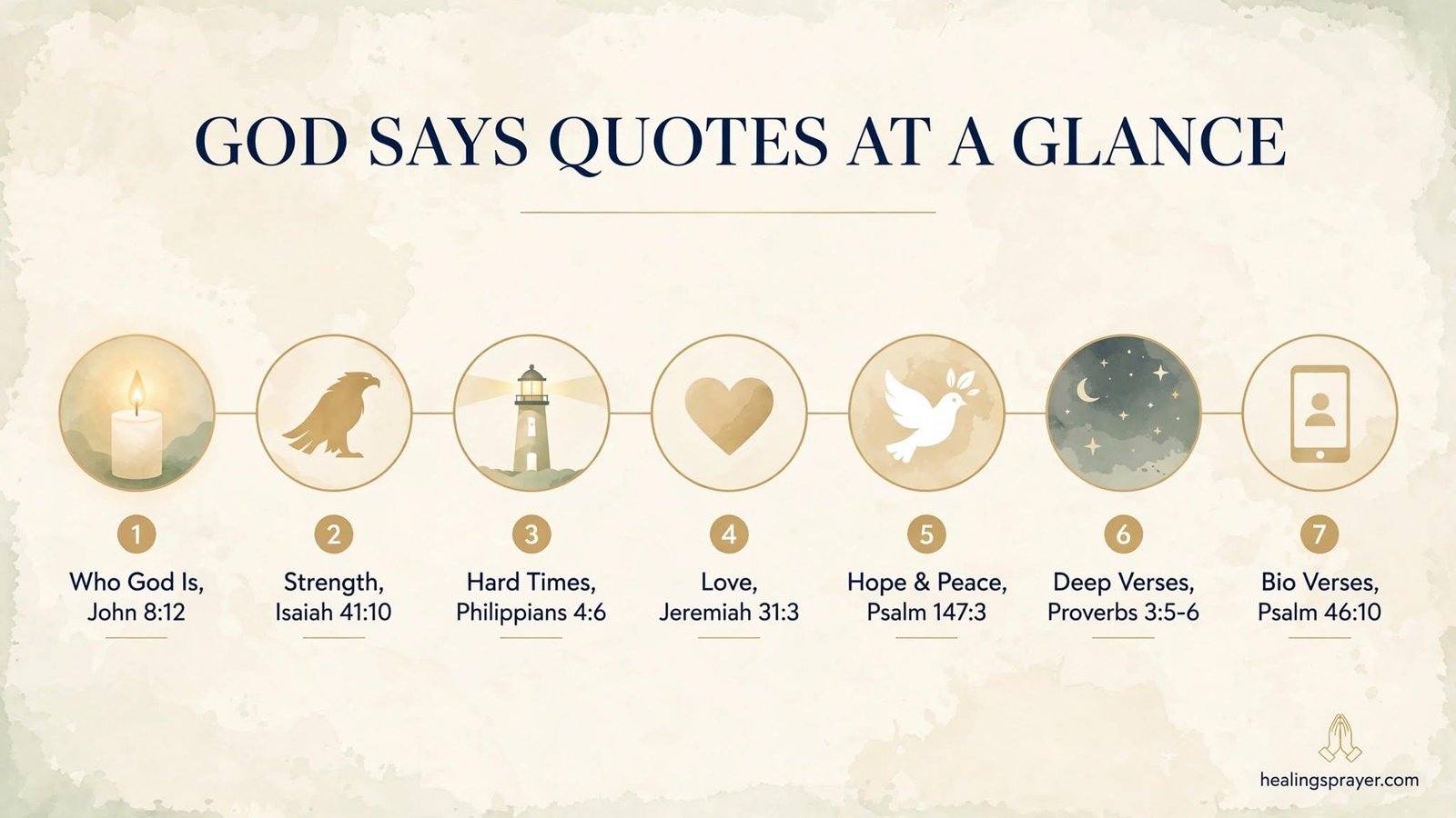 God Says Quotes Summary Table