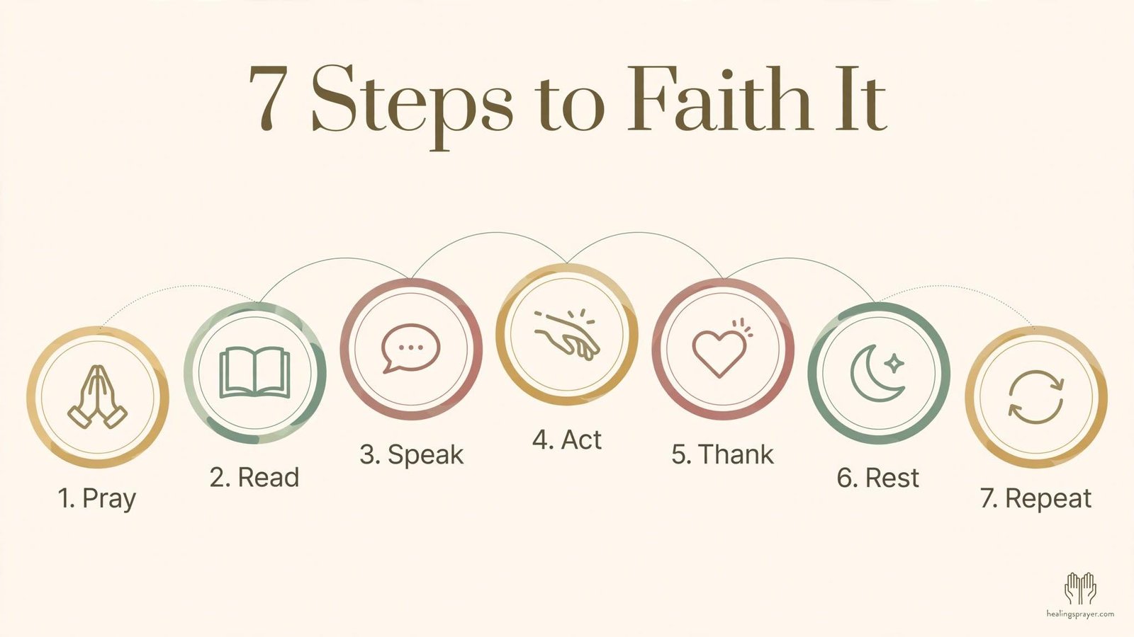How to Faith It Till You Make It Step by Step