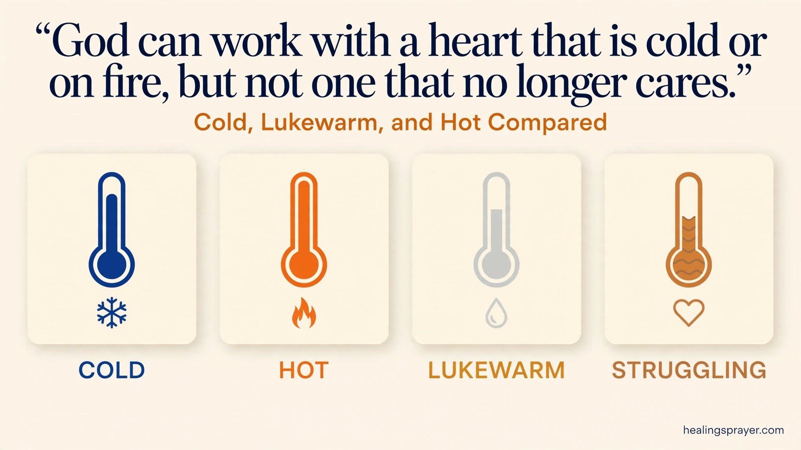 Lukewarm Christian Comparison Table