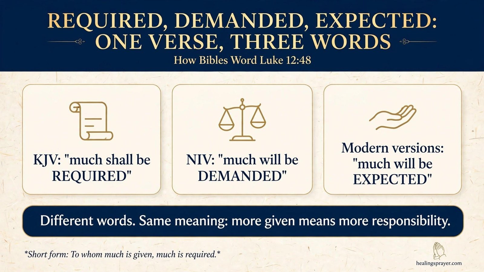 Much Is Given Much Is Expected Same Verse, Different Wording