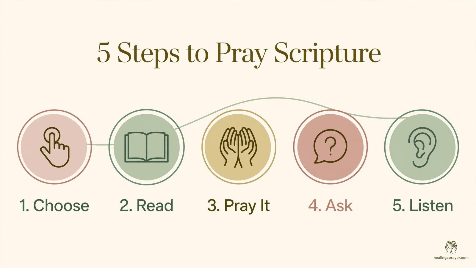 Prayer Warrior Bible Verses and Healing Prayer Scriptures