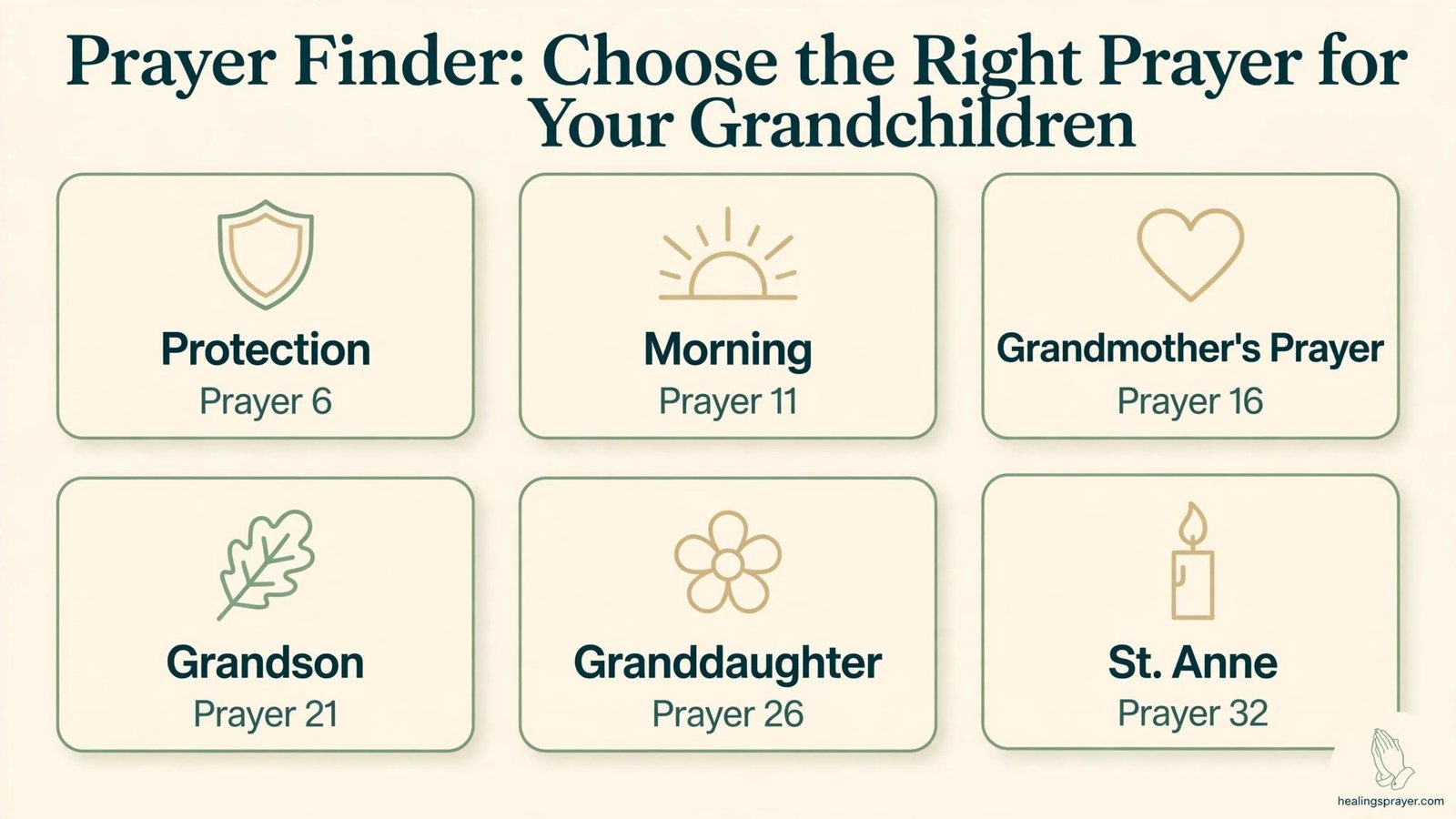 Prayers for Grandchildren at a Glance (Table)