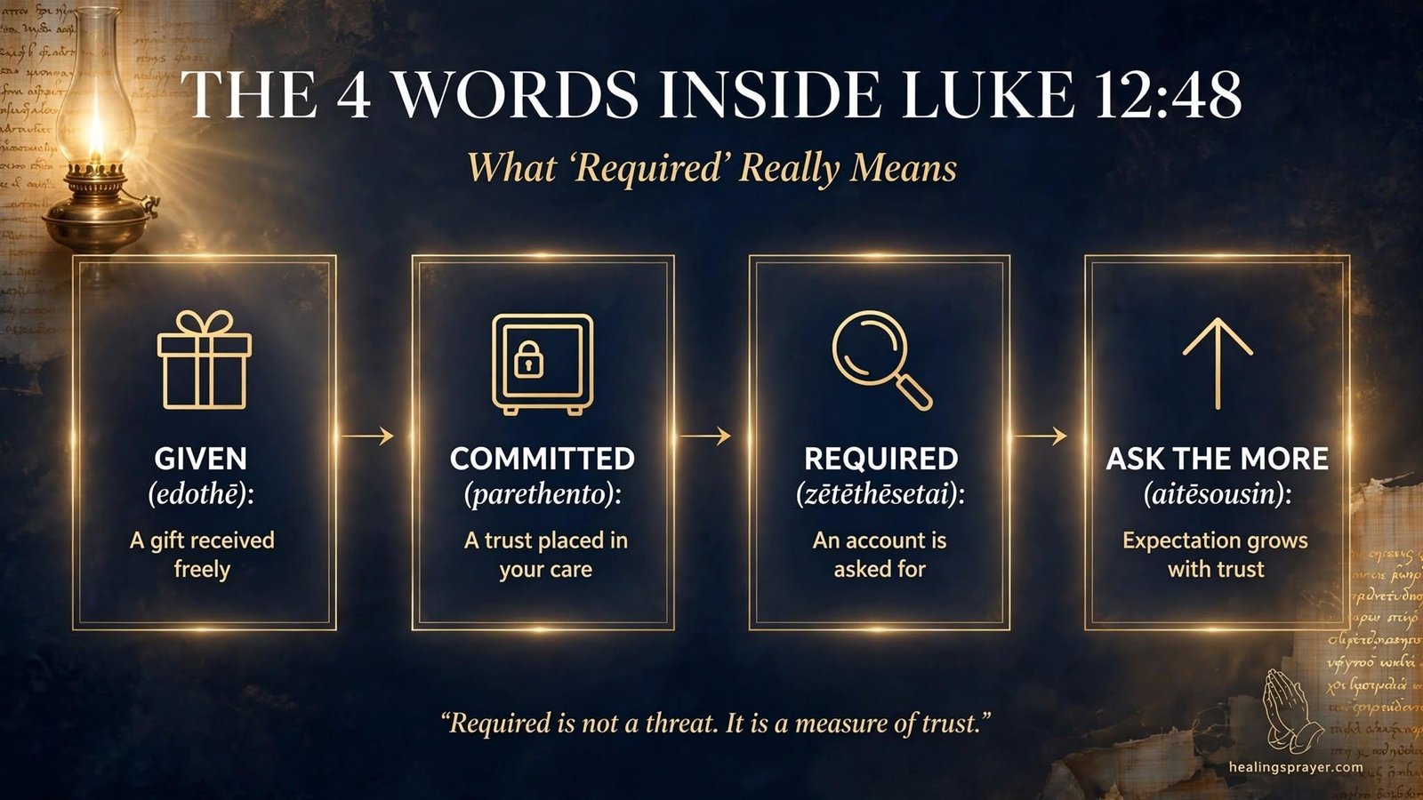 What Does Required Really Mean in Luke 1248