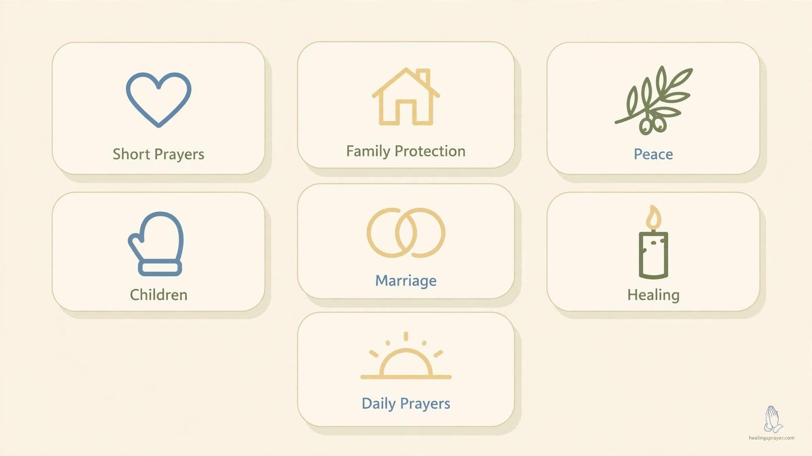 Which Prayer Fits Your Need