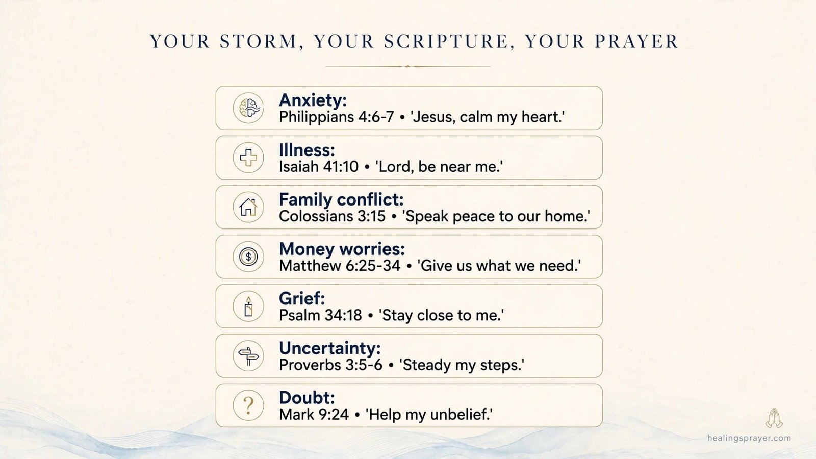Your Storm, Scripture and Prayer